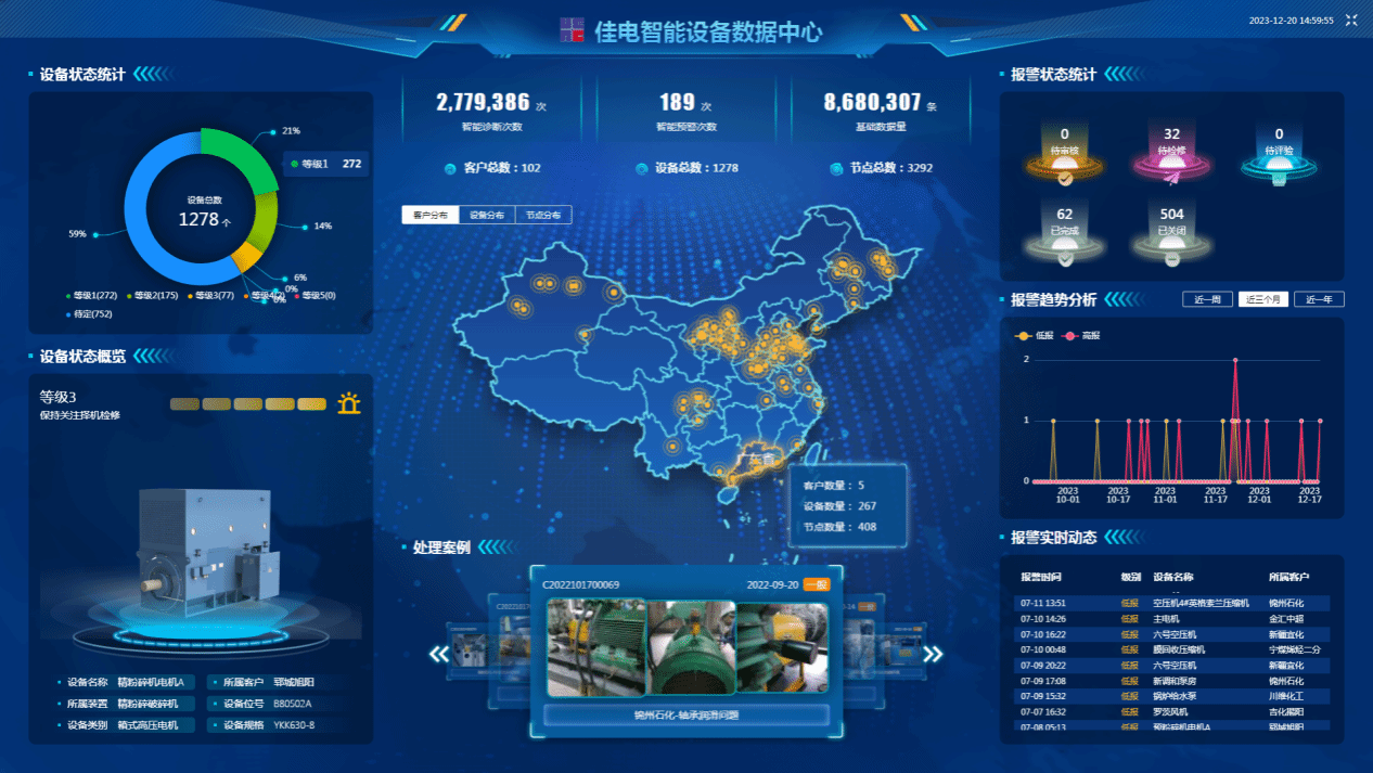 佳电智能设备数据中心可对用户现场设备状态智能鉴别，有效健全评估，保障设备健全运行